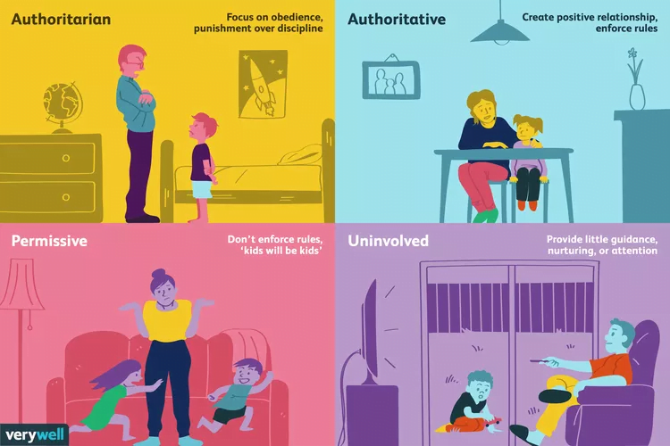 The 4 common parenting styles