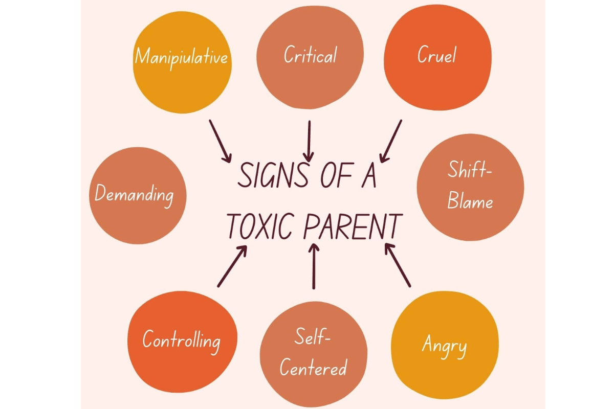 How Toxic Parenting Can Impact Your Life And Relationships - Ivybebé